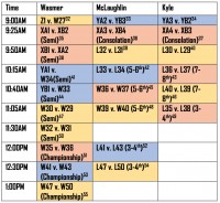 National Sevens Youth Championships Sunday Schedule.