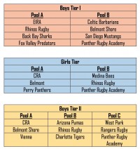 National Sevens Youth Championships Pools.