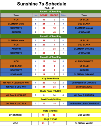 All the scores.