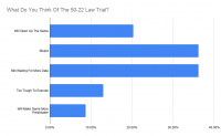 What Do Readers Think of the 50-22 Law Being Trialed?