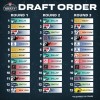 Draft order subject to change.