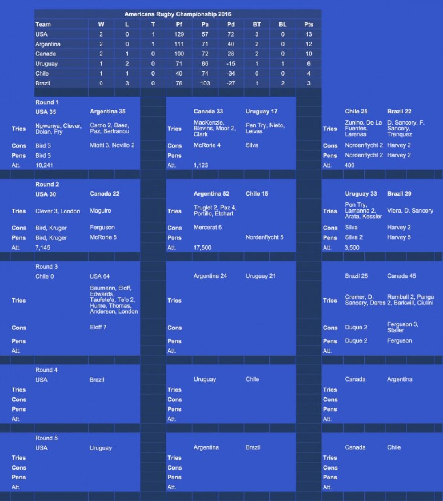 arc 2016   sheet1 2 arc 2016   sheet1 2