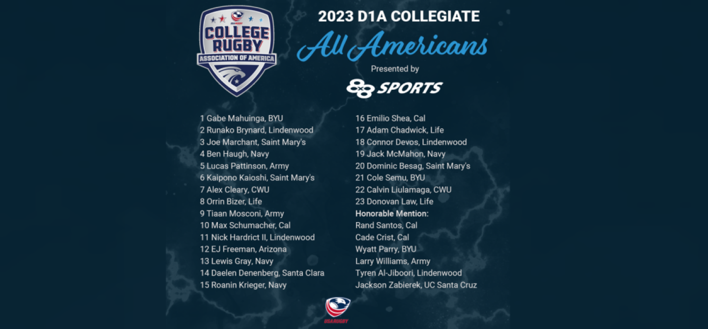 d1a all americans 2023 wide d1a all americans 2023 wide