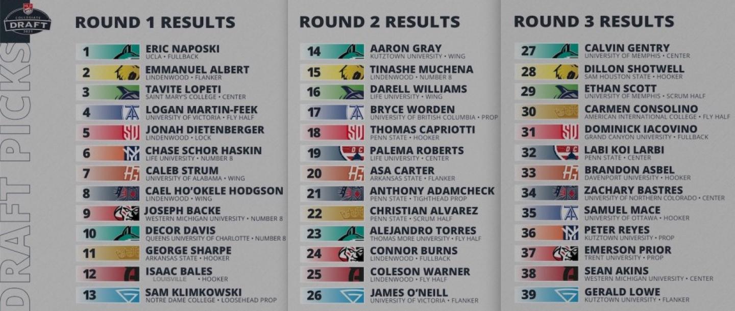 draft picks draft picks