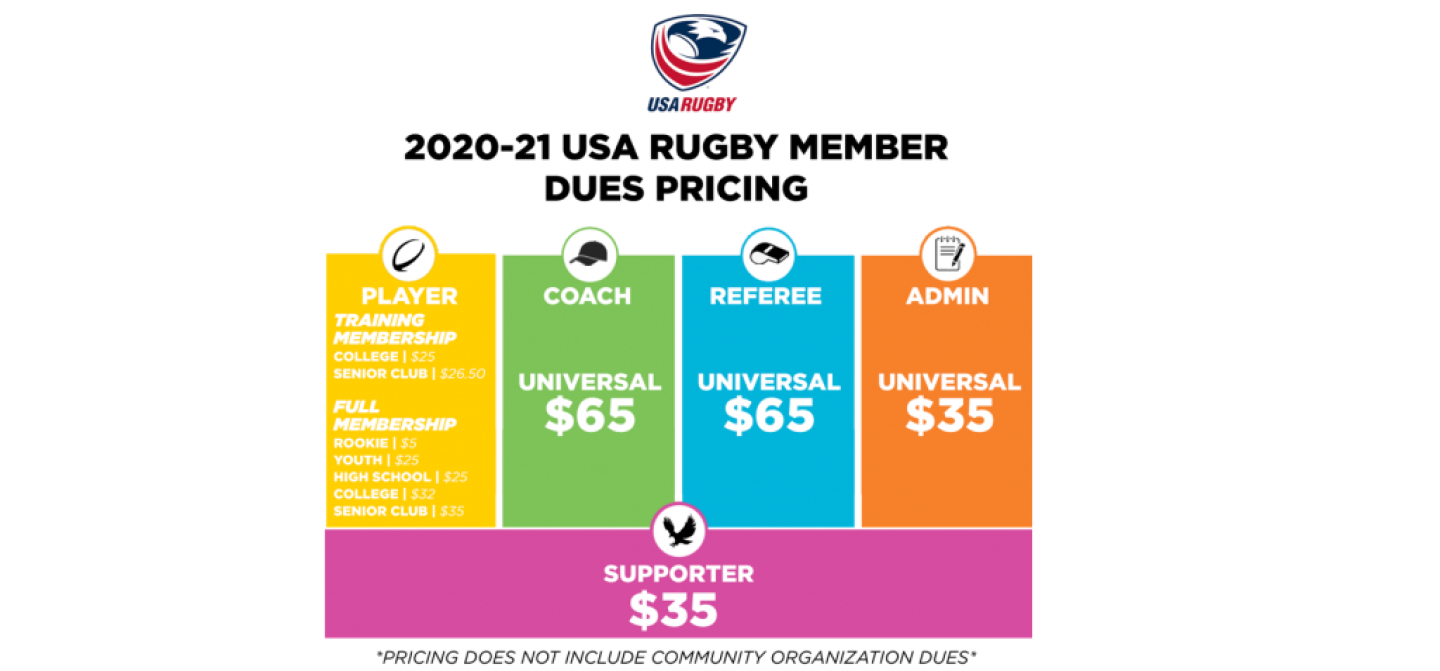 dues pricing usa rugby dues pricing usa rugby