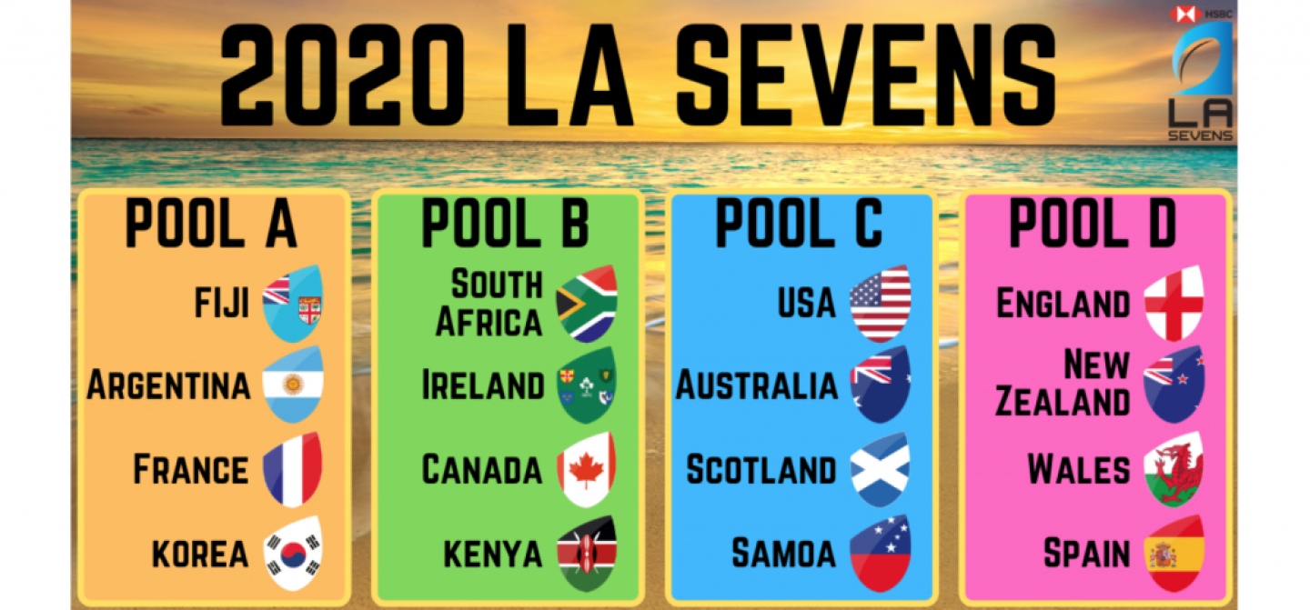 la 7s pool 2020 la 7s pool 2020