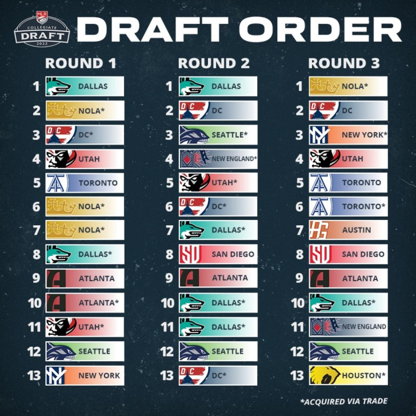 mlr draft order mlr draft order