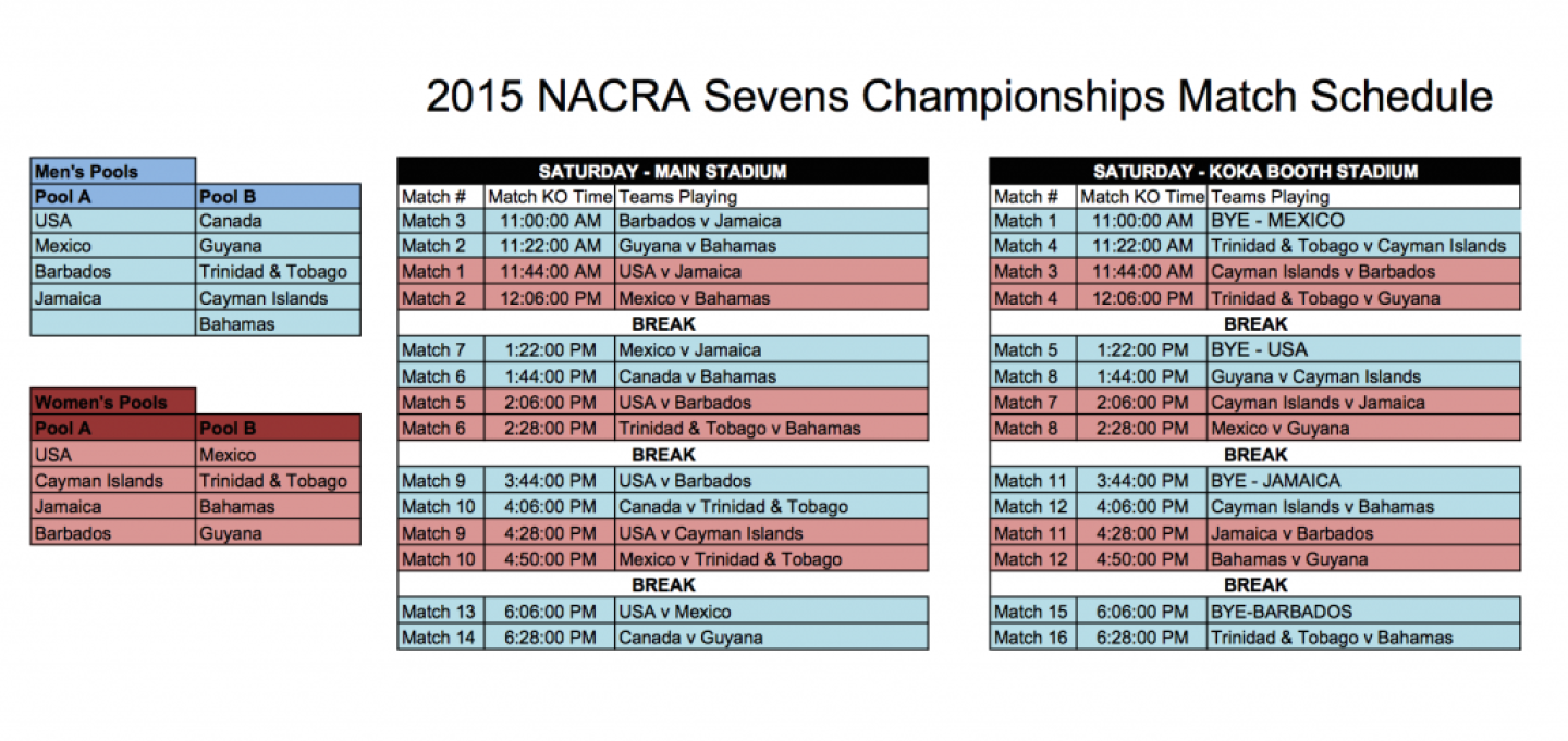 nacra 7s schedule NEW nacra 7s schedule NEW