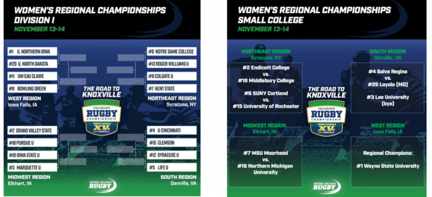 ncr women brackets 2021 ncr women brackets 2021