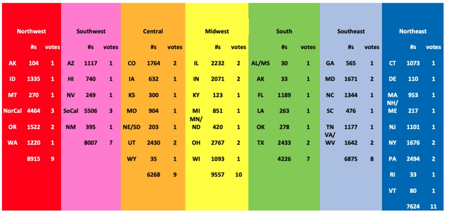 regional sgb voting regional sgb voting