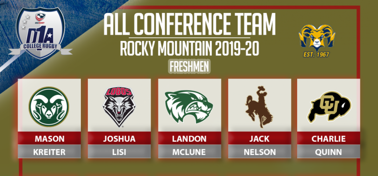 rocky mountain all freshman rocky mountain all freshman