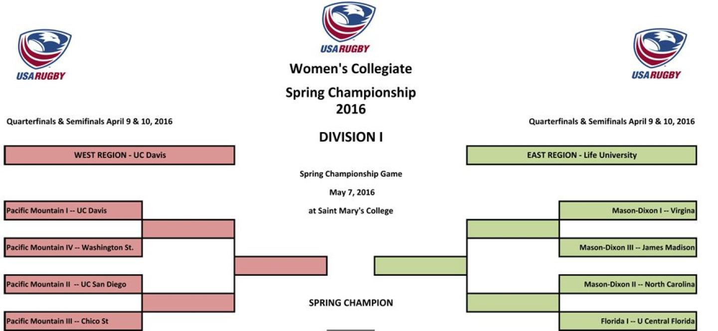 spring 2016 di womens championship bracket spring 2016 di womens championship bracket